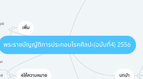 Mind Map: พระราชบัญญัติการประกอบโรคศิลปะ(ฉบับที่4) 2556