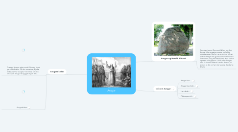 Mind Map: Ansgar