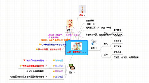 Mind Map: 大家一起来爬树2