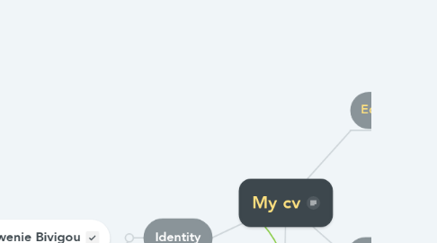 Mind Map: My cv