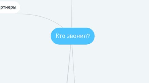 Mind Map: Кто звонил?