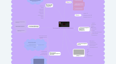 Mind Map: Мульмедийные технологии в образовании