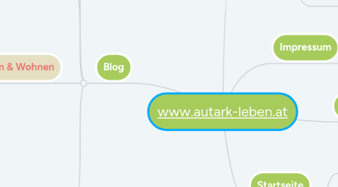 Mind Map: www.autark-leben.at