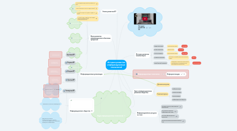 Mind Map: История развития информационных технологий