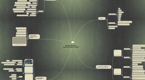 Mind Map: История развития вычислительной техники