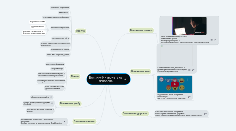 Mind Map: Влияние Интернета на человека