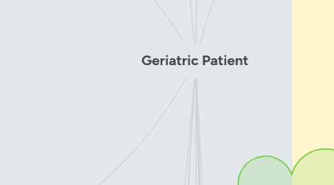 Mind Map: Geriatric Patient