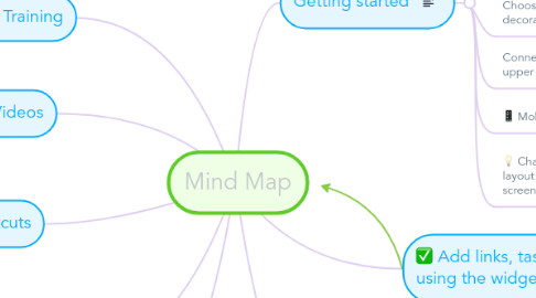 Mind Map: Mind Map