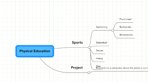 Mind Map: Physical Education