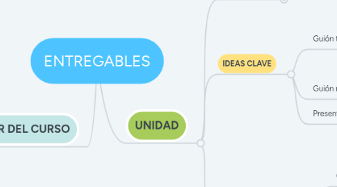 Mind Map: ENTREGABLES
