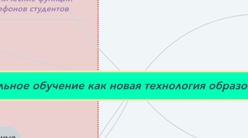Mind Map: Мобильное обучение как новая технология образования
