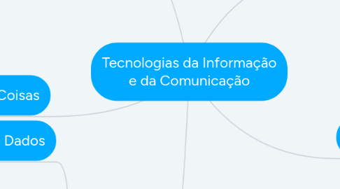 Mind Map: Tecnologias da Informação e da Comunicação