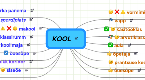Mind Map: KOOL