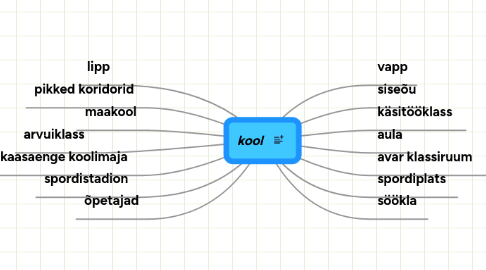 Mind Map: kool