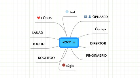 Mind Map: KOOL