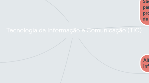 Mind Map: Tecnologia da Informação e Comunicação (TIC)