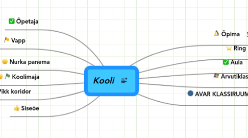 Mind Map: Kooli