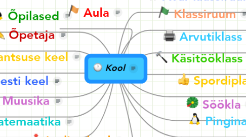 Mind Map: Kool
