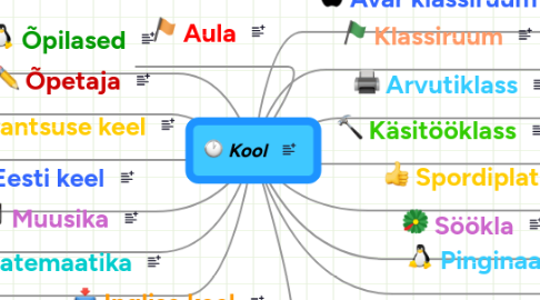 Mind Map: Kool