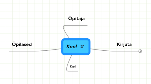 Mind Map: Kool