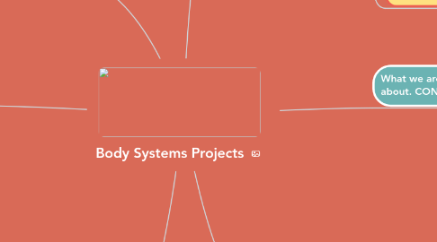 Mind Map: Body Systems Projects