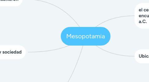 Mind Map: Mesopotamia