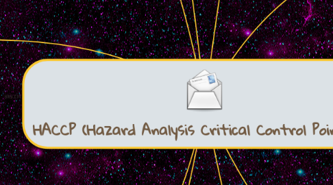 Mind Map: HACCP (Hazard Analysis Critical Control Points)