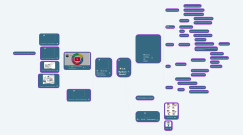 Mind Map: S.S (System Stock)