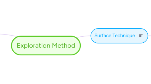 Mind Map: Exploration Method