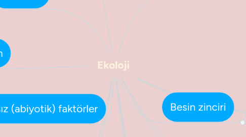 Mind Map: Ekoloji