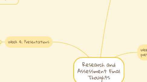 Mind Map: Research and Assessment Final Thoughts