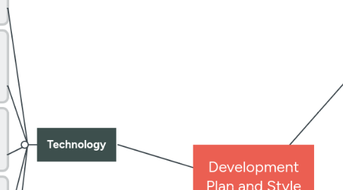 Mind Map: Development Plan and Style Guide