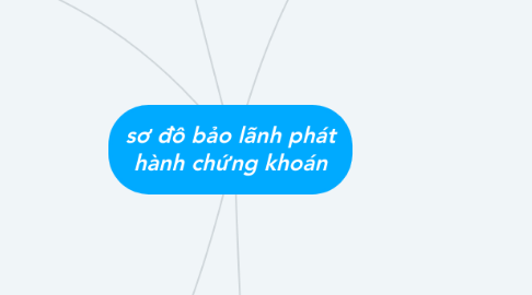 Mind Map: sơ đồ bảo lãnh phát hành chứng khoán