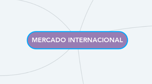 Mind Map: MERCADO INTERNACIONAL