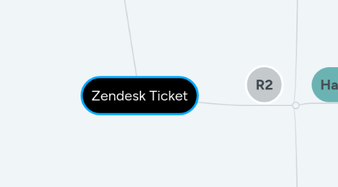 Mind Map: Zendesk Ticket