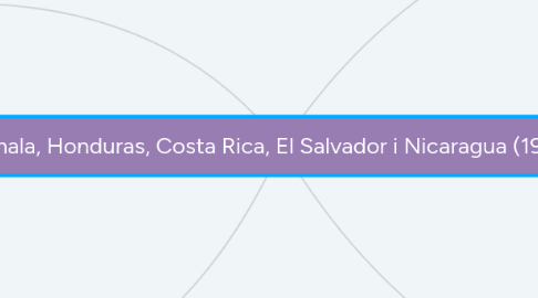 Mind Map: Guatemala, Honduras, Costa Rica, El Salvador i Nicaragua (1945-2018)