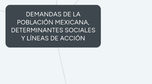 Mind Map: DEMANDAS DE LA POBLACIÓN MEXICANA, DETERMINANTES SOCIALES Y LÍNEAS DE ACCIÓN