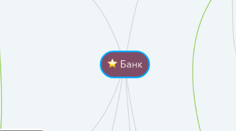 Mind Map: Банк