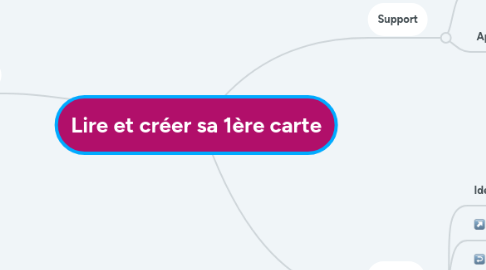 Mind Map: Lire et créer sa 1ère carte