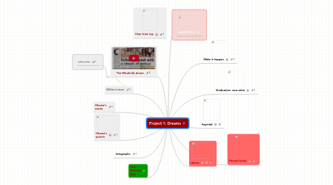 Mind Map: Project 1: Dreams