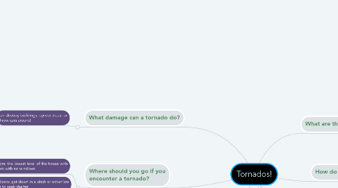 Mind Map: Tornados!