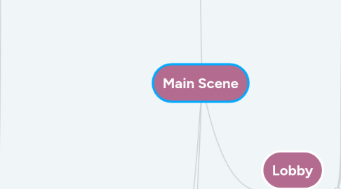 Mind Map: Main Scene