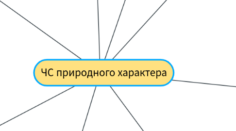Mind Map: ЧС природного характера