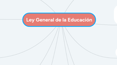 Mind Map: Ley General de la Educación