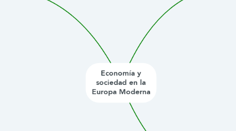 Mind Map: Economía y sociedad en la Europa Moderna
