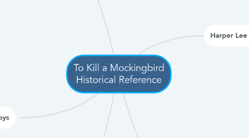 Mind Map: To Kill a Mockingbird Historical Reference