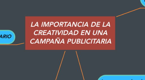 Mind Map: LA IMPORTANCIA DE LA CREATIVIDAD EN UNA CAMPAÑA PUBLICITARIA