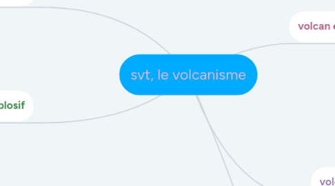 Mind Map: svt, le volcanisme