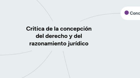 Mind Map: Critica de la concepción del derecho y del razonamiento jurídico