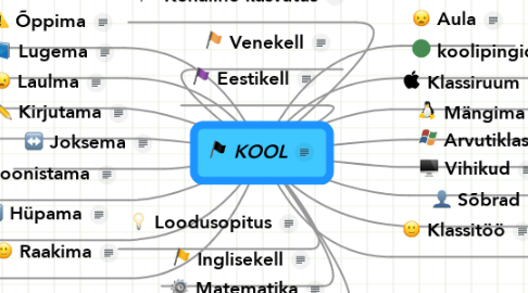 Mind Map: KOOL